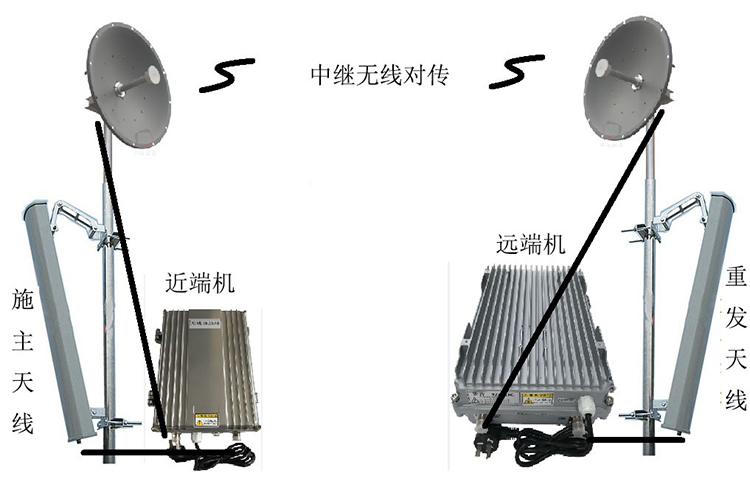 青神智能无线拉远移频中继直放站近端机远端机